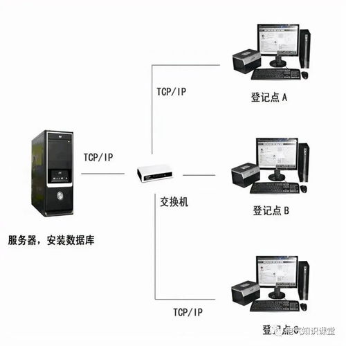 住宅小區(qū)智能化系統(tǒng)的介紹,非常詳盡